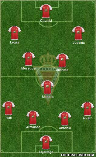 Real Murcia C.F., S.A.D. football formation