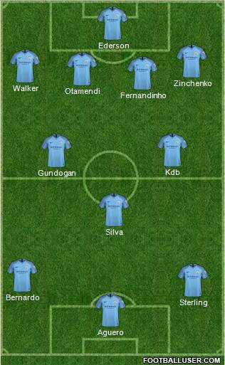 Manchester City Formation 2019
