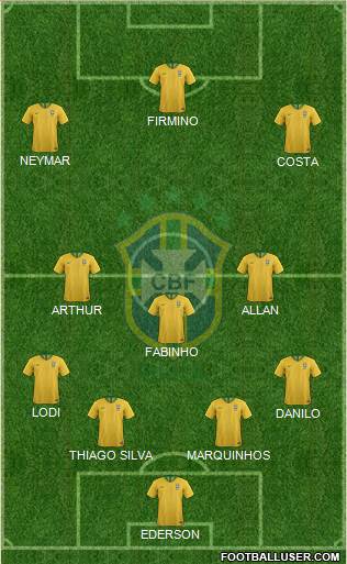 Brazil Formation 2019