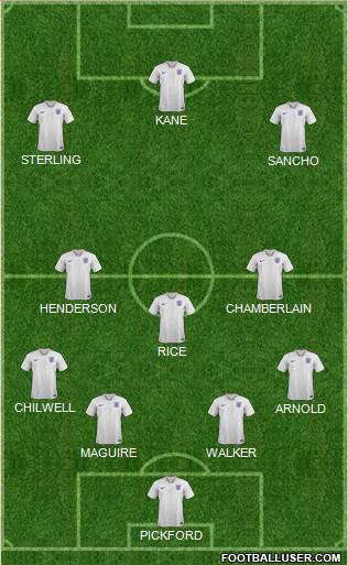 England Formation 2019