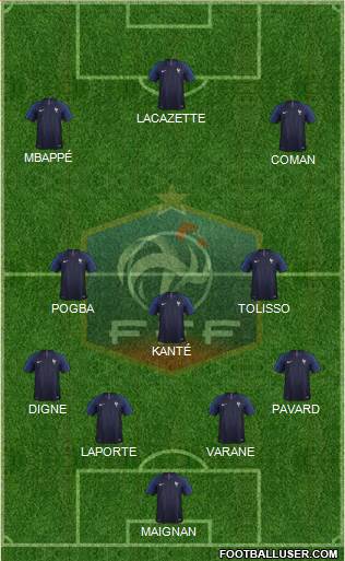 France Formation 2019