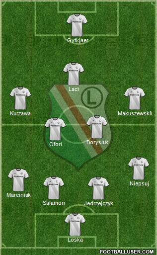 Legia Warszawa football formation