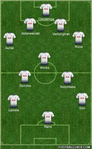 Tottenham Hotspur Formation 2019