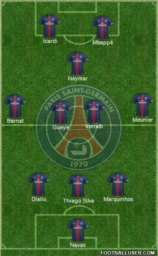 Paris Saint-Germain Formation 2019