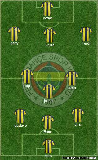 Fenerbahçe SK Formation 2019