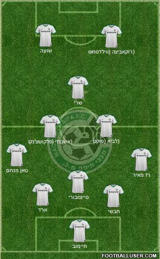 Maccabi Haifa Formation 2019