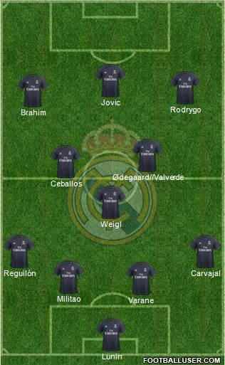 Real Madrid C.F. Formation 2019