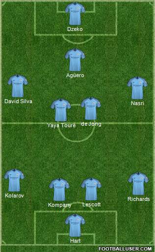 Manchester City Formation 2019