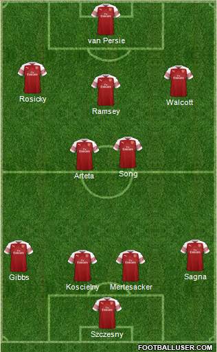 Arsenal Formation 2019