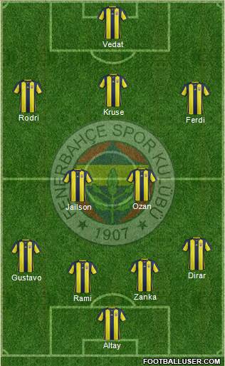 Fenerbahçe SK Formation 2019