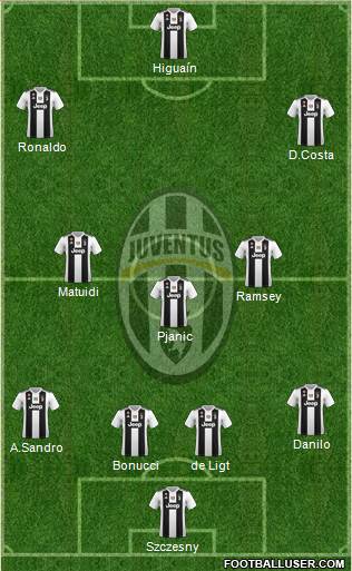 Juventus Formation 2019