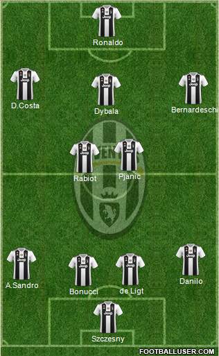 Juventus Formation 2019