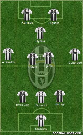 Juventus Formation 2019