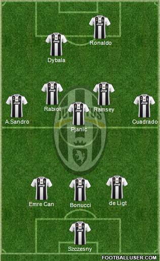 Juventus Formation 2019