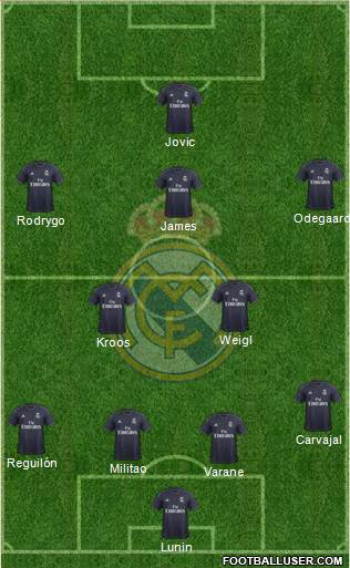 Real Madrid C.F. Formation 2019
