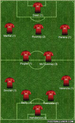 Manchester United Formation 2019