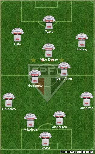 São Paulo FC Formation 2019