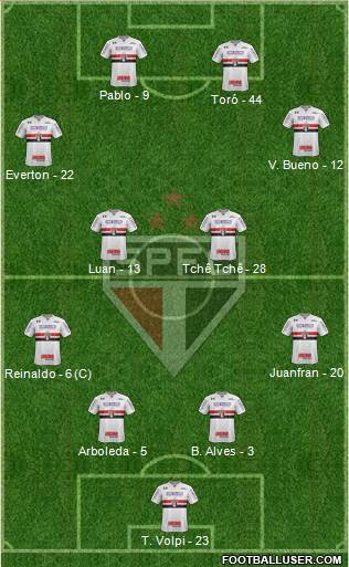 São Paulo FC Formation 2019