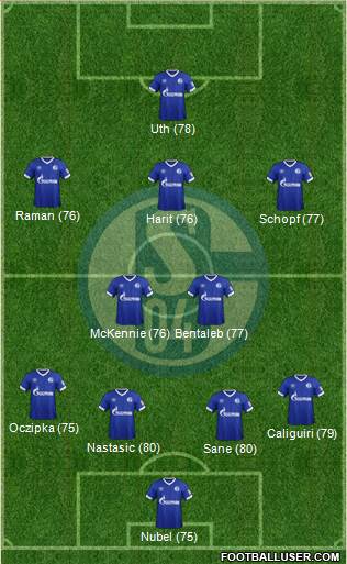 FC Schalke 04 Formation 2019