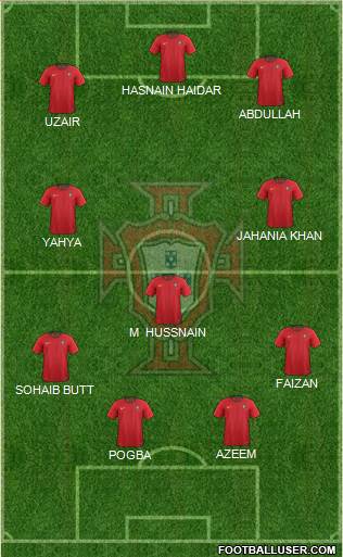Portugal Formation 2019