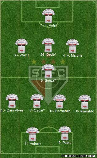 São Paulo FC Formation 2019