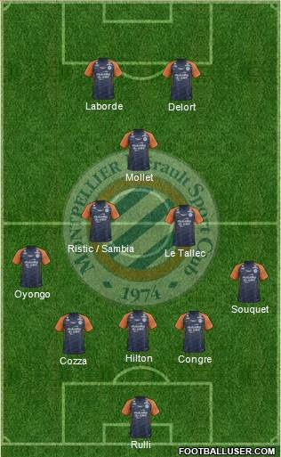 Montpellier Hérault Sport Club Formation 2019
