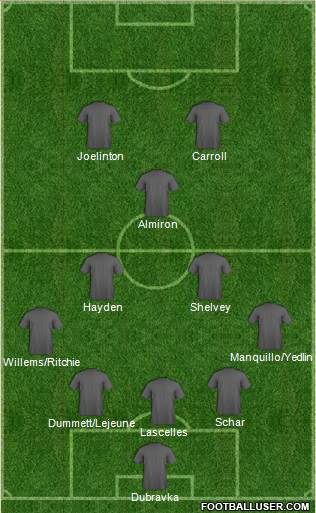 Football Manager Team Formation 2019