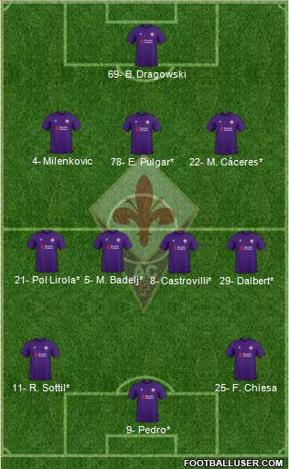 Fiorentina Formation 2019