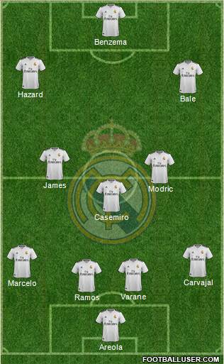 Real Madrid C.F. Formation 2019