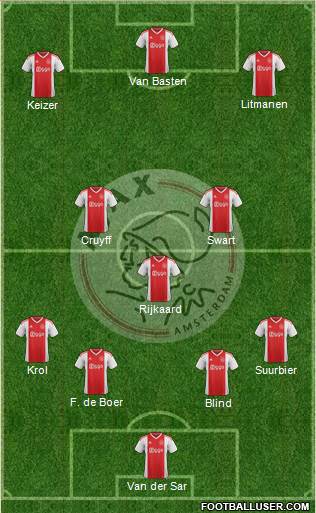 AFC Ajax Formation 2019