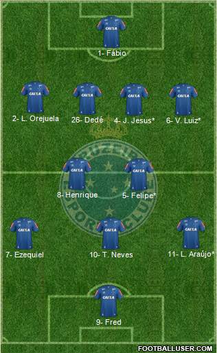 Cruzeiro EC Formation 2019