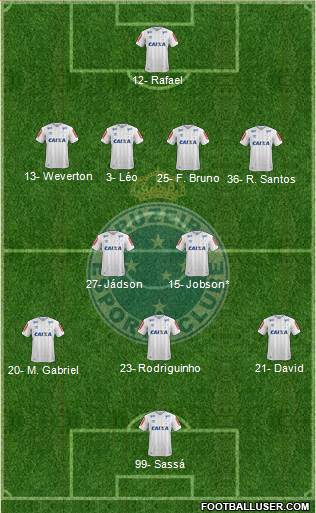 Cruzeiro EC Formation 2019