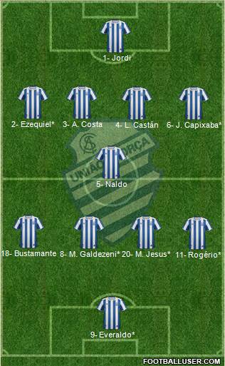 CS Alagoano Formation 2019