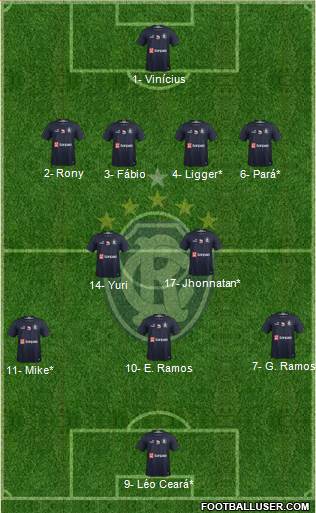 C Remo Formation 2019
