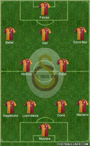 Galatasaray SK Formation 2019