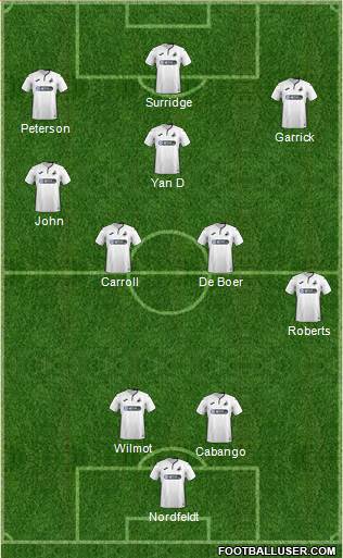 Swansea City Formation 2019