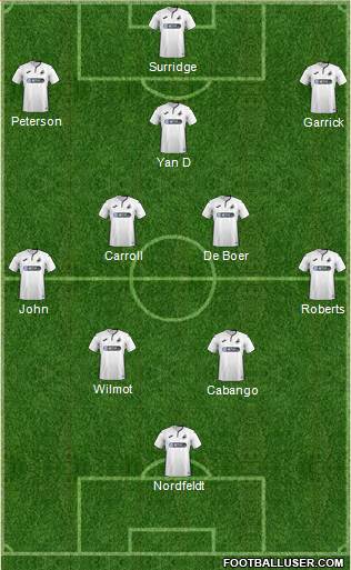 Swansea City Formation 2019