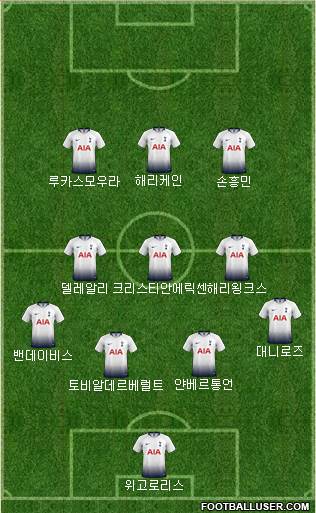 Tottenham Hotspur Formation 2019