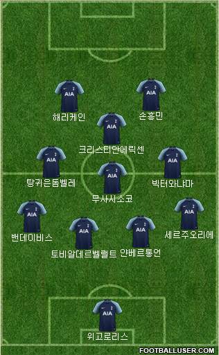 Tottenham Hotspur Formation 2019