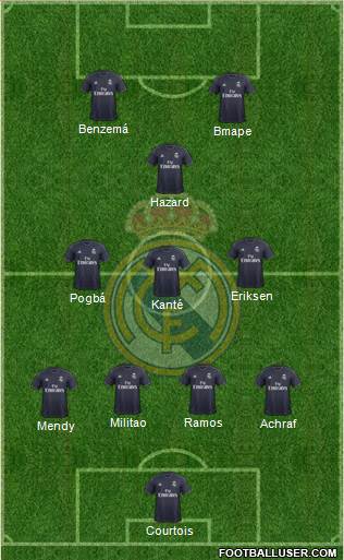 Real Madrid C.F. Formation 2019