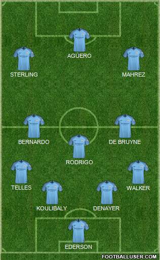 Manchester City Formation 2019