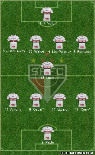 São Paulo FC Formation 2019