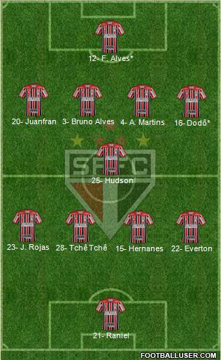São Paulo FC Formation 2019