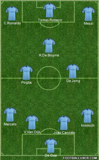 Manchester City Formation 2019