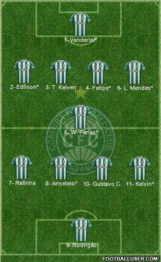 Coritiba FC Formation 2019