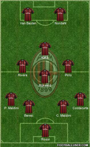 A.C. Milan Formation 2019