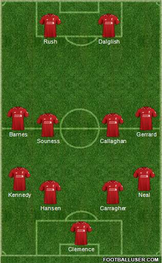 Liverpool Formation 2019