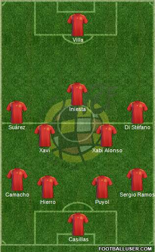 Spain Formation 2019