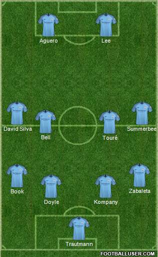 Manchester City Formation 2019