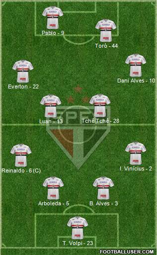 São Paulo FC Formation 2019
